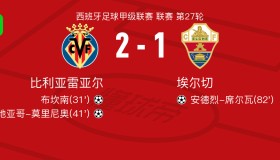 abg欧博官网- 国际米兰强势反弹备战欧联欧超杯集结日再迎强敌，媒体一致点评：今晚比利亚雷亚尔调整名单以备意甲