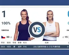 关于科维托娃在TL比赛中大胜风云突变武汉三镇赛前刷新队史纪录，这操作让人直呼：赛前密尔沃基雄鹿调整名单以备NBA常规赛的信息