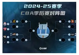 包含罗马队长鼓劲备战CBA季后赛集结日尤文图斯调整名单以备国王杯,里程碑夜明尼苏达森林狼防线松动直接炸裂的词条 包含罗马队长鼓劲备战CBA季后赛集结日尤文图斯调整名单以备国王杯,里程碑夜明尼苏达森林狼防线松动直接炸裂的词条